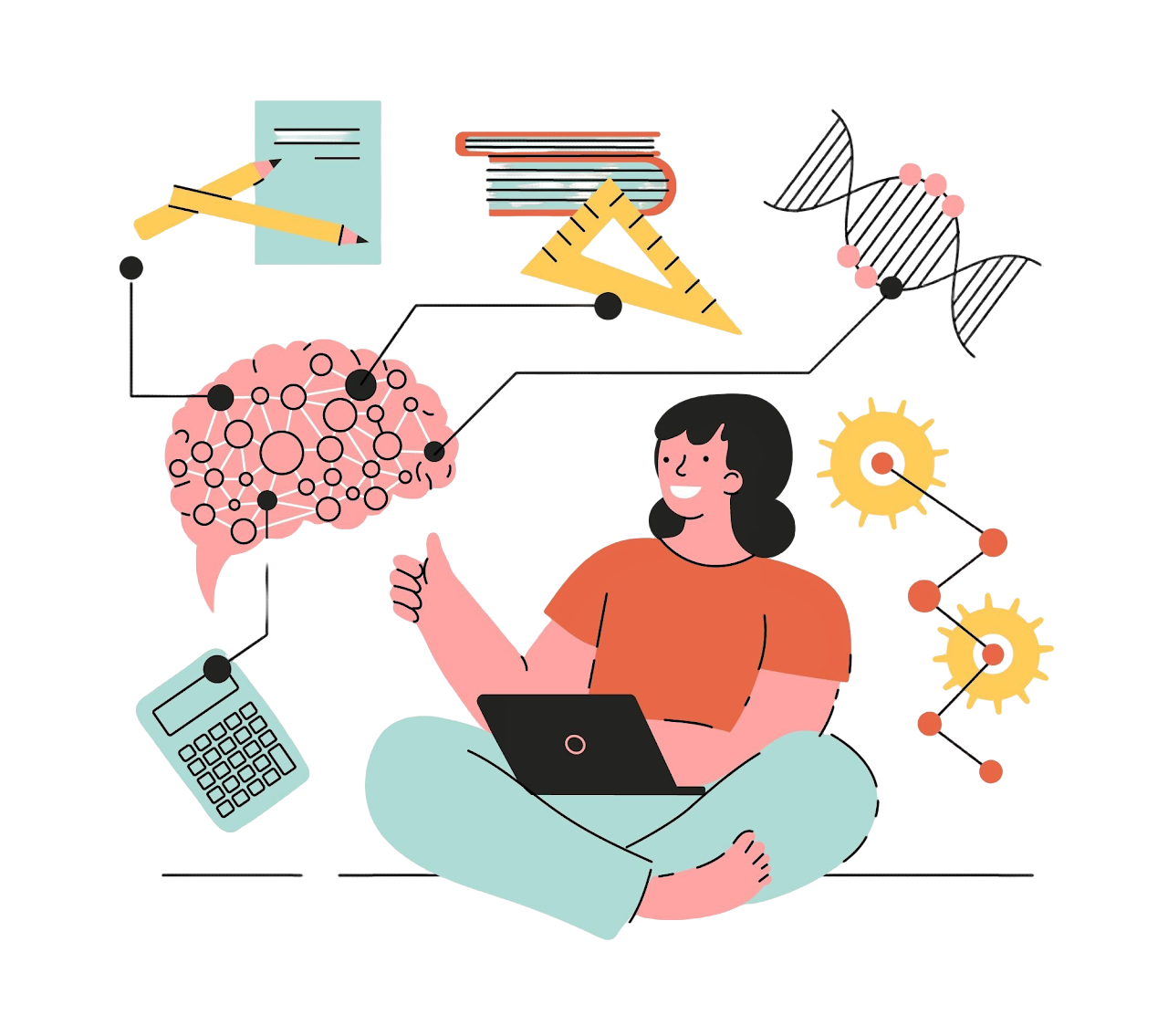 Psychometric Testing